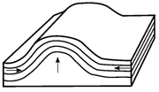 Miniatura per Anticlinal