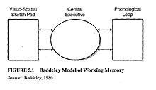 Baddeley's model