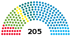 Elecciones estatales de Baviera de 2018