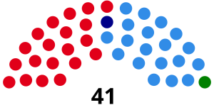 Elecciones provinciales de Catamarca de 1995