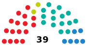 Miniatura para Elecciones a la Asamblea Regional de Cantabria de 1991