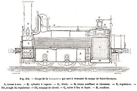 Coupe de locomotive utilisée pour la rampe de Saint-Germain, après 1860.