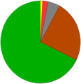 Vorschaubild der Version vom 14:36, 24. Mär. 2008