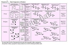 A DoDAF metamodel DoDAF Perspectives and Decomposition Levels.jpg