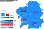 Miniatura para Elecciones al Parlamento de Galicia de 2009