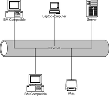 Ethernet Wiki on Ethernet     Wikipedia  Wolna Encyklopedia