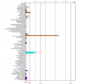 Fam46A Tissue Expression.png