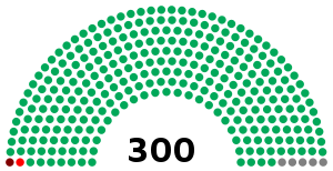 Elecciones generales de Bangladés de 1973