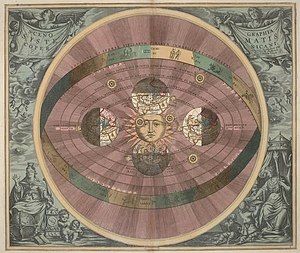 DIbujo de la Teoría heliocéntrica