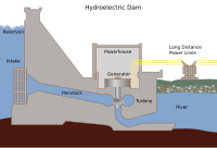 Cross-section of a conventional hydroelectric dam