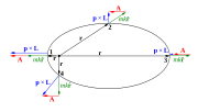 Miniatura para Vector de Runge-Lenz