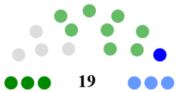 Offaly County Council Composition.png