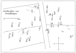 Plan des Gräberfeldes von Andelfingen