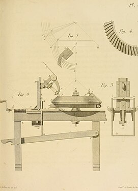 Plate 32, showing a cutting machine