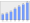 Evolucion de la populacion 1962-2008