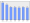 Evolucion de la populacion 1962-2008