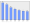 Evolucion de la populacion 1962-2008