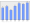 Evolucion de la populacion 1962-2008