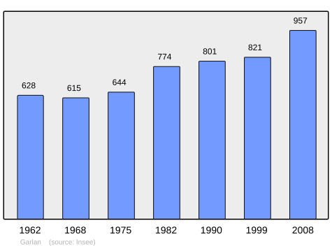 Population - Municipality code 29059