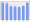 Evolucion de la populacion 1962-2008