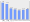 Evolucion de la populacion 1962-2008