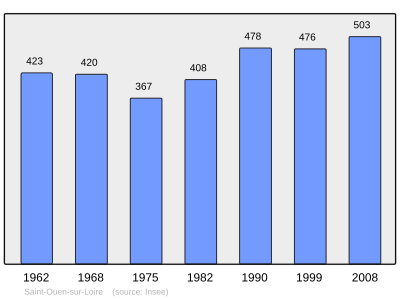 Reference: 
 INSEE [2]