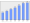 Evolucion de la populacion 1962-2008