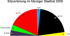 Kommunalwahl 2009