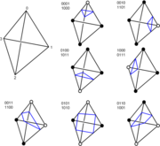 All cases of isosurfaces in a tetrahedron (for the marching tetrahedrons algorithm)