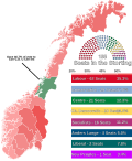 Miniatura per Eleccions legislatives noruegues de 1973