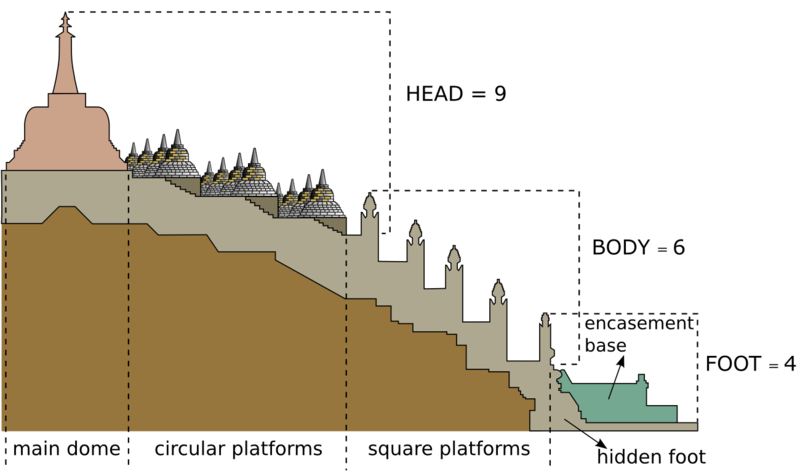 File:Borobudur Half Cross Section.png