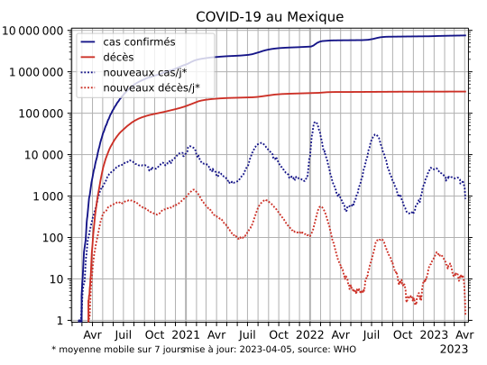 COVID-19-Mexico-log