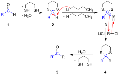 Reaktionsschema Corey-Seebach-Reaktion