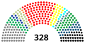 Miniatura de la versión a fecha de 19:53 8 och 2017