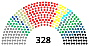 Elecciones parlamentarias de Irak de 2014