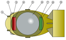 Cut away diagram of a bomb