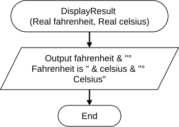 DisplayResult Function