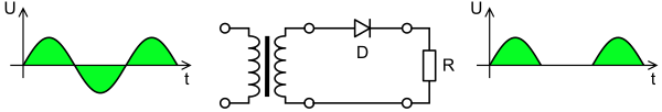 Half-wave rectifier