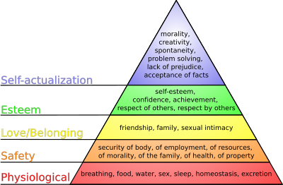 This diagram shows Maslow's hierarchy of needs, represented as a pyramid with the more primitive needs at the bottom.