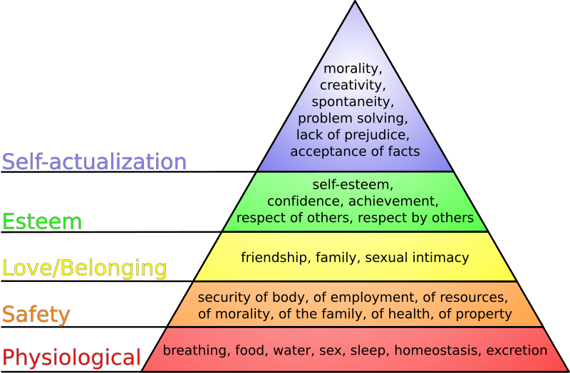 File:Maslow's hierarchy of needs.svg