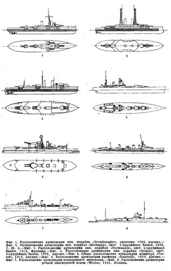 350px-Naval_artillery_disposition.png