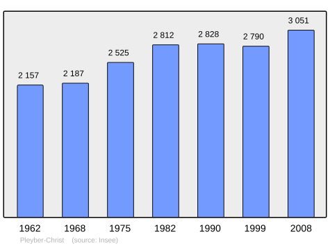 Population - Municipality code 29163