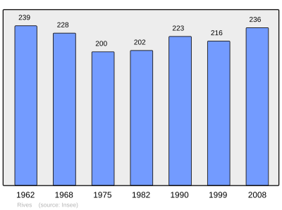 Reference: 
 INSEE [2]