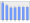 Evolucion de la populacion 1962-2008