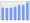 Evolucion de la populacion 1962-2008