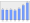 Evolucion de la populacion 1962-2008