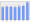 Evolucion de la populacion 1962-2008