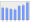 Evolucion de la populacion 1962-2008