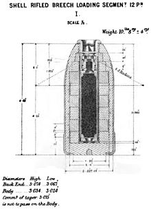 Copper Shell Diagram