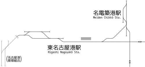 東名古屋港站 鐵道配線略圖